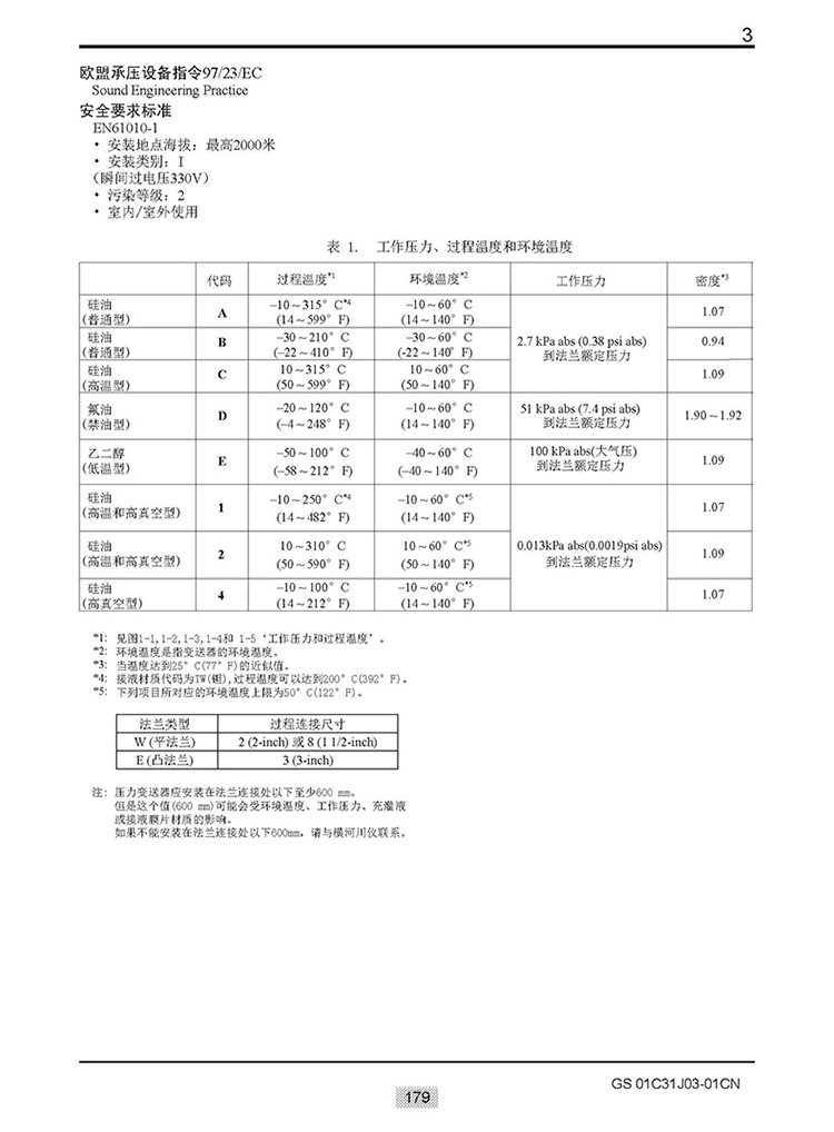 EJA-E選型樣本20151207_頁面_185.jpg